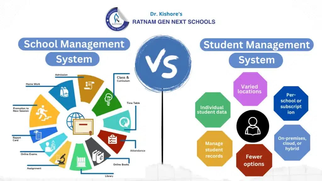 5 Ways to Improve School Management Efficiency